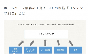 コンテンツSEO