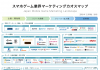 スマホゲーム