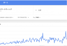 コンテンツマーケティング＆SEO