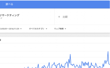 コンテンツマーケティング＆SEO