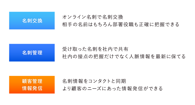 Eight 企業向けプレミアムとhubspot Crmが機能連携 マーケティングキャスト